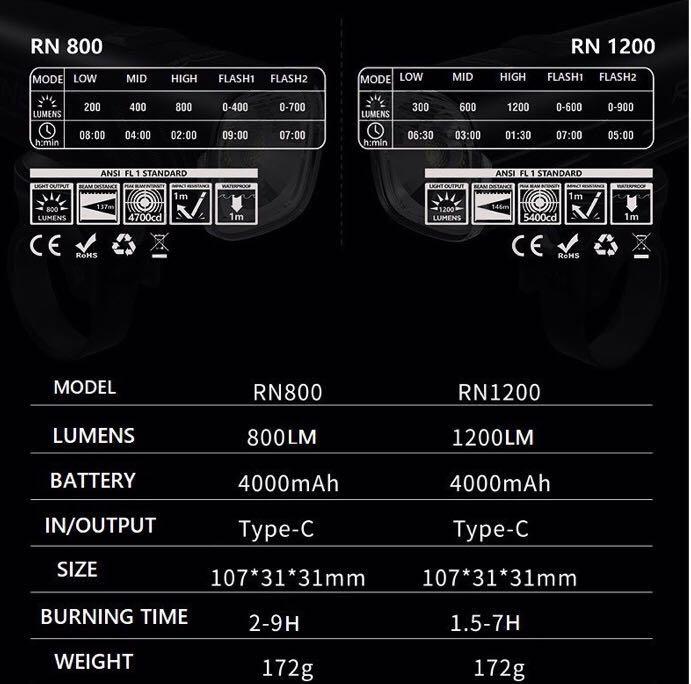 Magicshine RN900 USB充電防水單車燈
