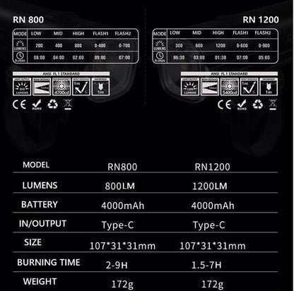 Magicshine RN900 USB充電防水單車燈